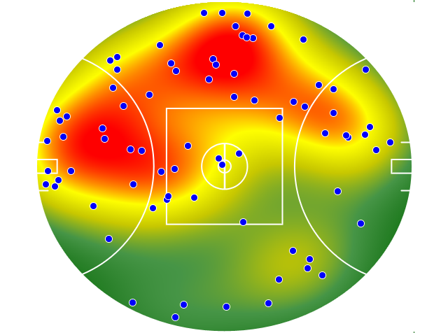 Western Bulldogs heatmap