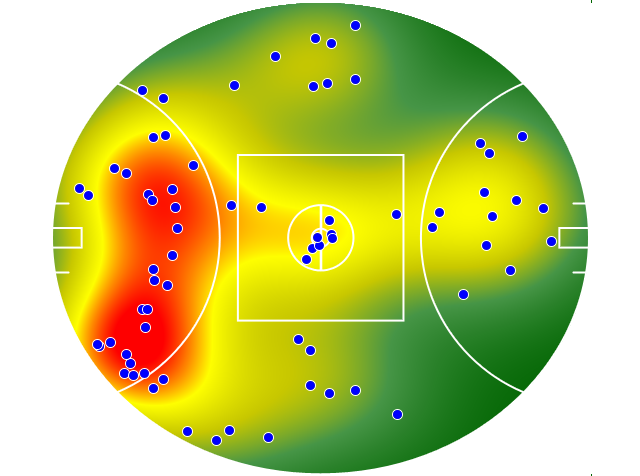 Western Bulldogs heatmap