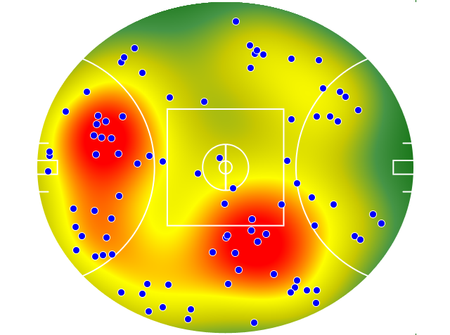St Kilda heatmap