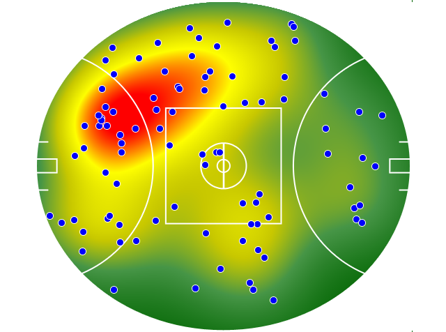 Brisbane Lions heatmap
