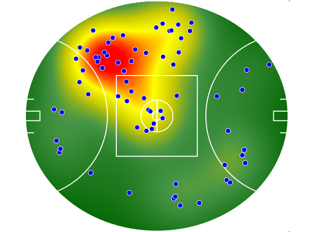 Brisbane Lions heatmap