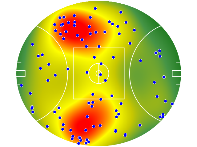 Geelong Cats heatmap