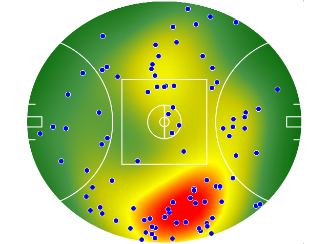 Geelong Cats heatmap