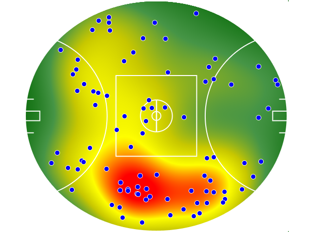 Geelong Cats heatmap
