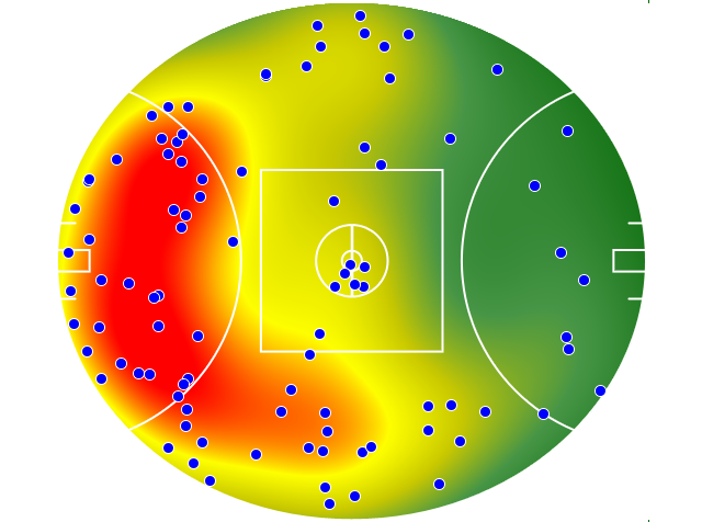 Gold Coast Suns heatmap
