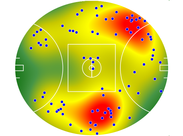 GWS Giants heatmap