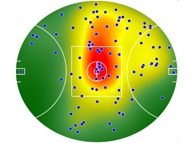 Gold Coast Suns heatmap
