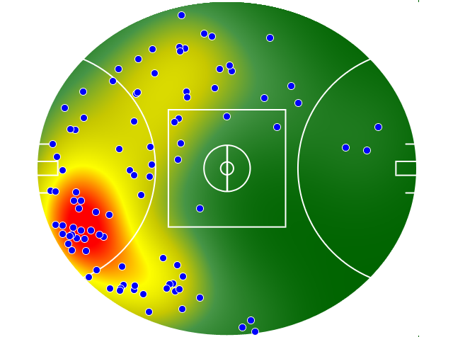 GWS Giants heatmap