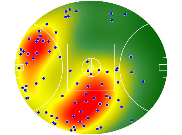 Gold Coast Suns heatmap