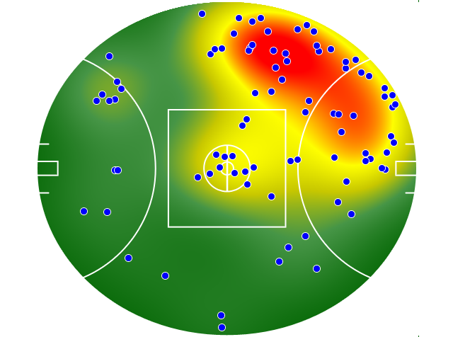 GWS Giants heatmap