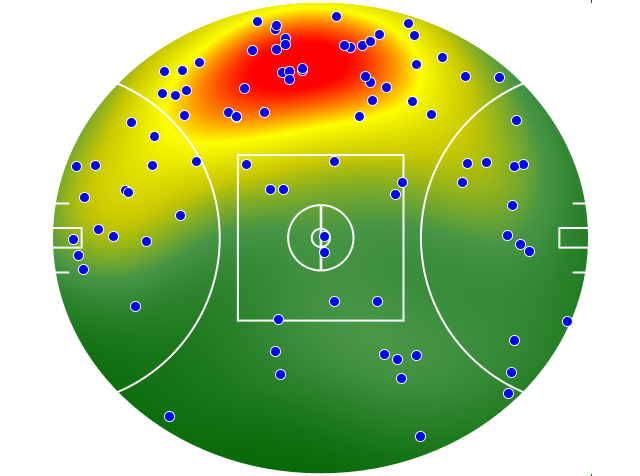 Gold Coast Suns heatmap