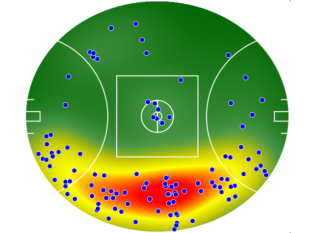 GWS Giants heatmap