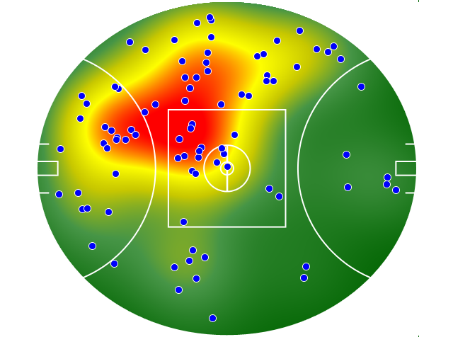 Hawthorn heatmap