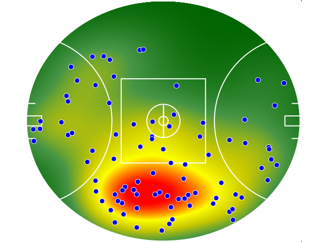Fremantle heatmap