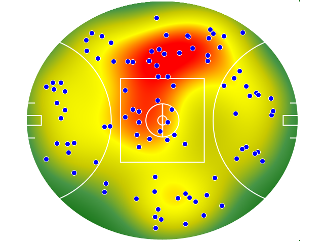 Hawthorn heatmap