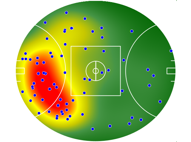 Hawthorn heatmap