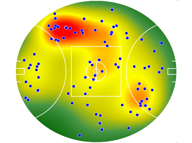Hawthorn heatmap