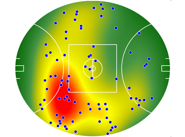 Port Adelaide heatmap