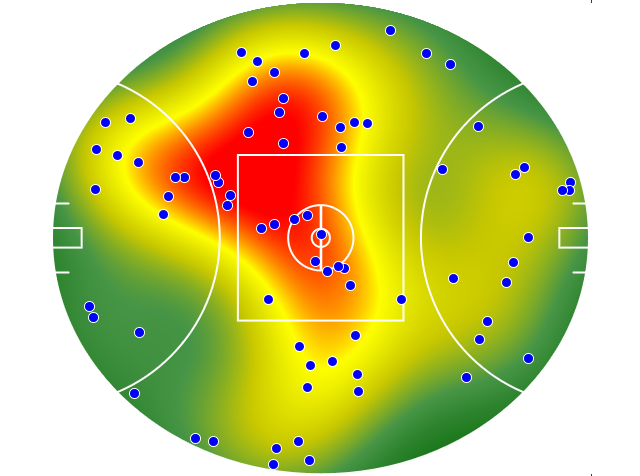 Melbourne heatmap