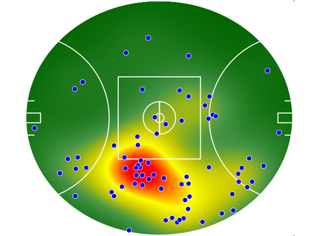 Port Adelaide heatmap