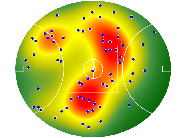 Port Adelaide heatmap