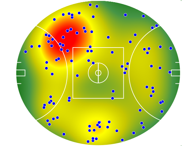 Melbourne heatmap