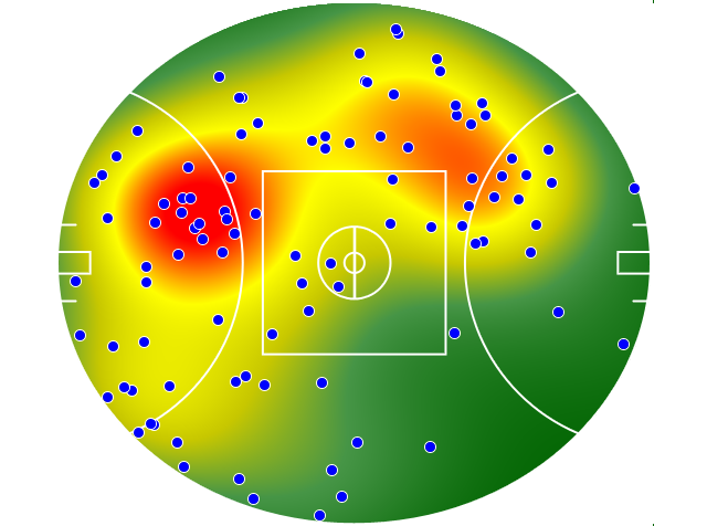 Richmond heatmap