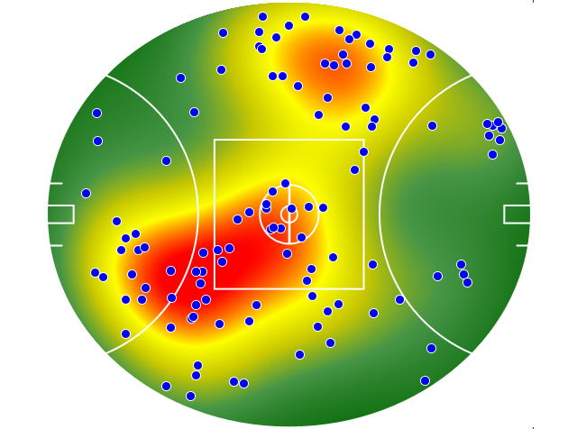 Collingwood heatmap