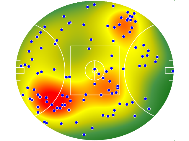 Collingwood heatmap