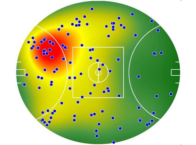 Collingwood heatmap
