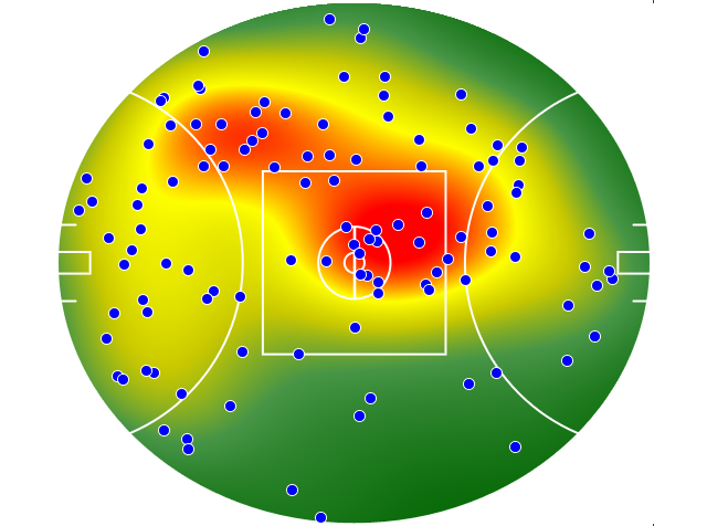 Collingwood heatmap