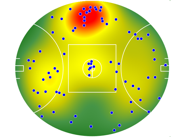 Western Bulldogs heatmap