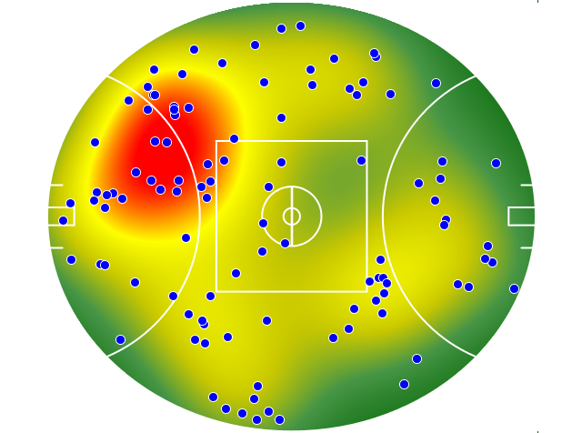 Sydney Swans heatmap