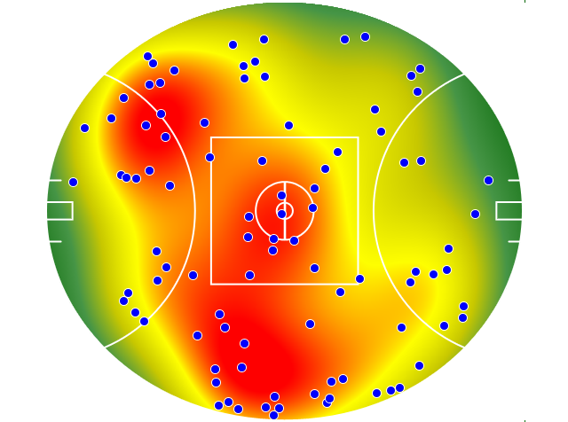 Western Bulldogs heatmap