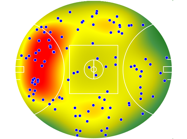 Sydney Swans heatmap