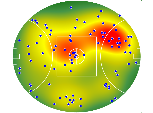 Western Bulldogs heatmap