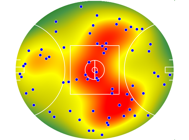 Sydney Swans heatmap