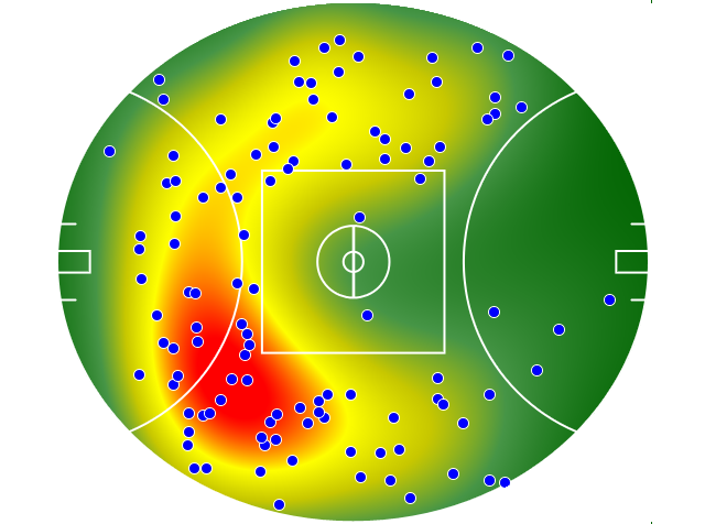 Adelaide Crows heatmap