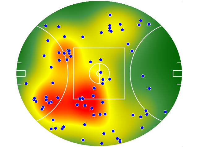 West Coast Eagles heatmap