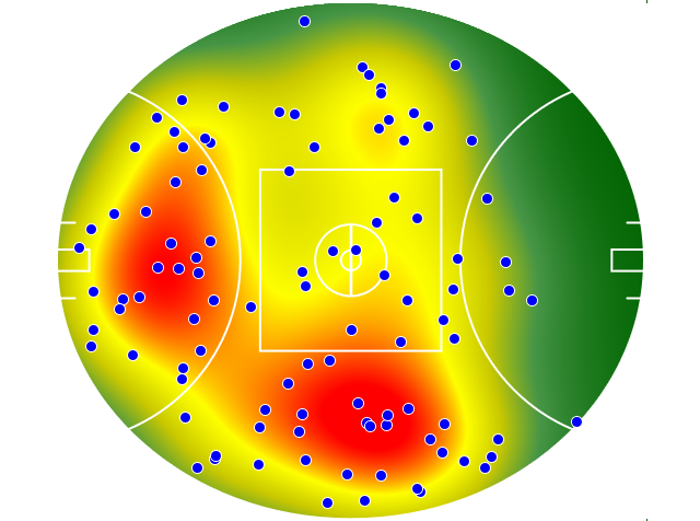 Adelaide Crows heatmap