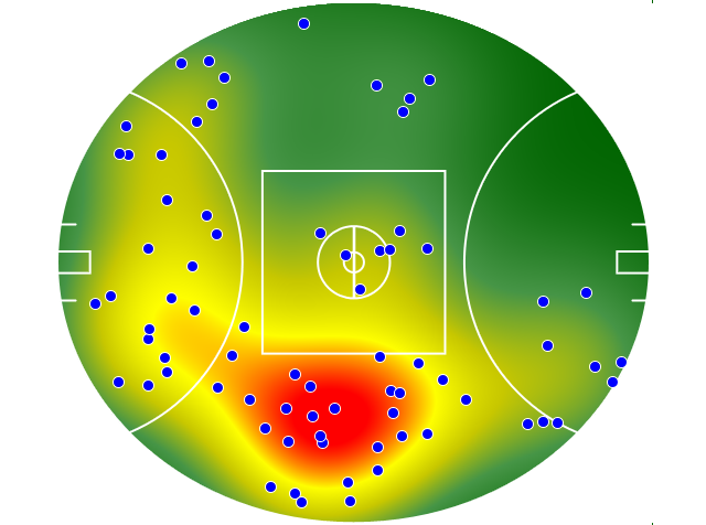 Adelaide Crows heatmap
