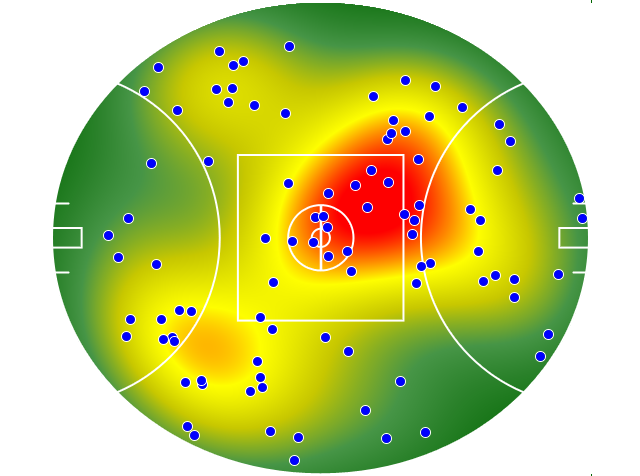 West Coast Eagles heatmap