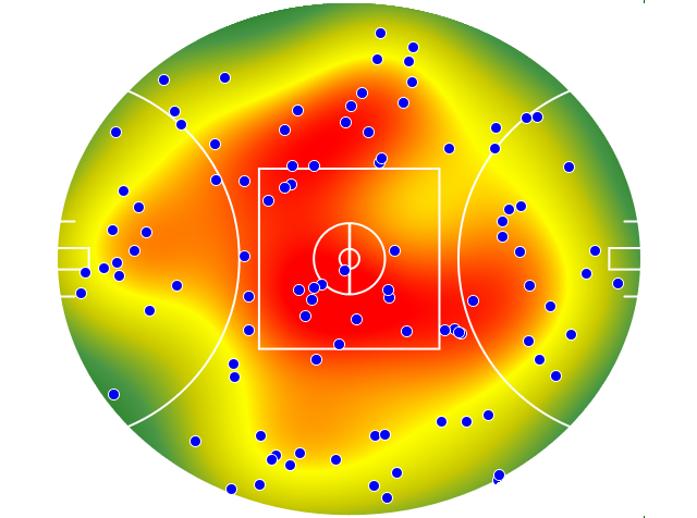Adelaide Crows heatmap