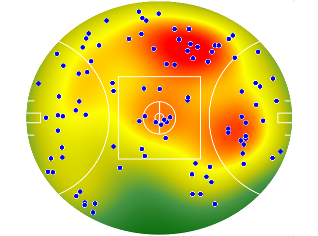 West Coast Eagles heatmap