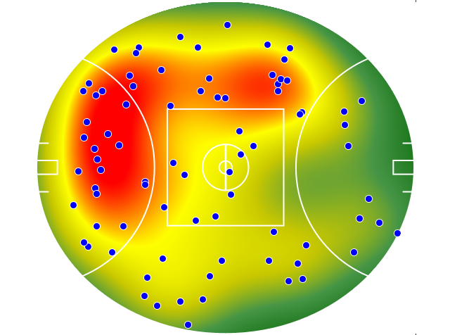 Collingwood heatmap