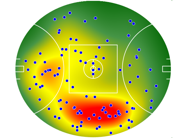 Collingwood heatmap