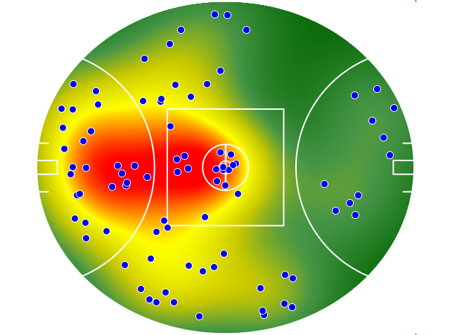 Collingwood heatmap