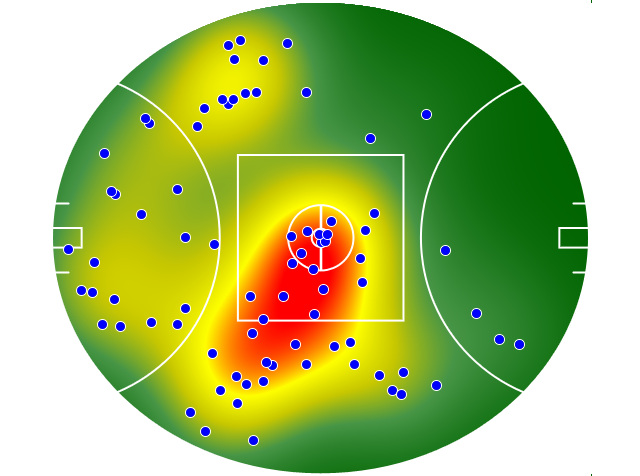 Collingwood heatmap