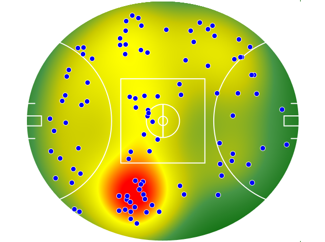 GWS Giants heatmap