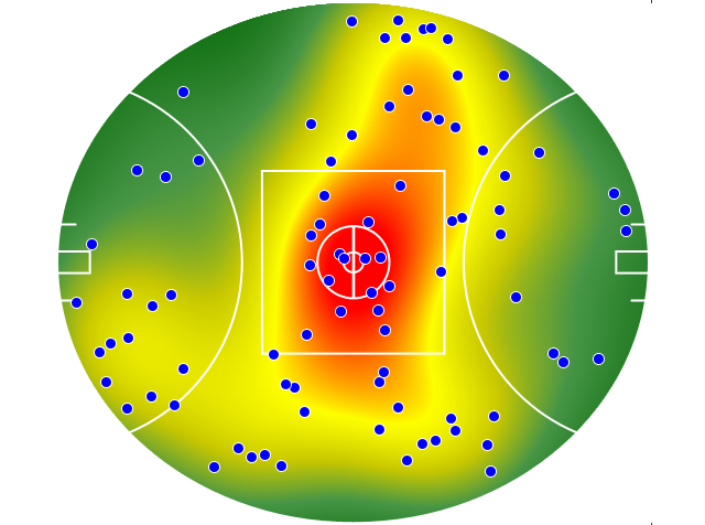 Sydney Swans heatmap